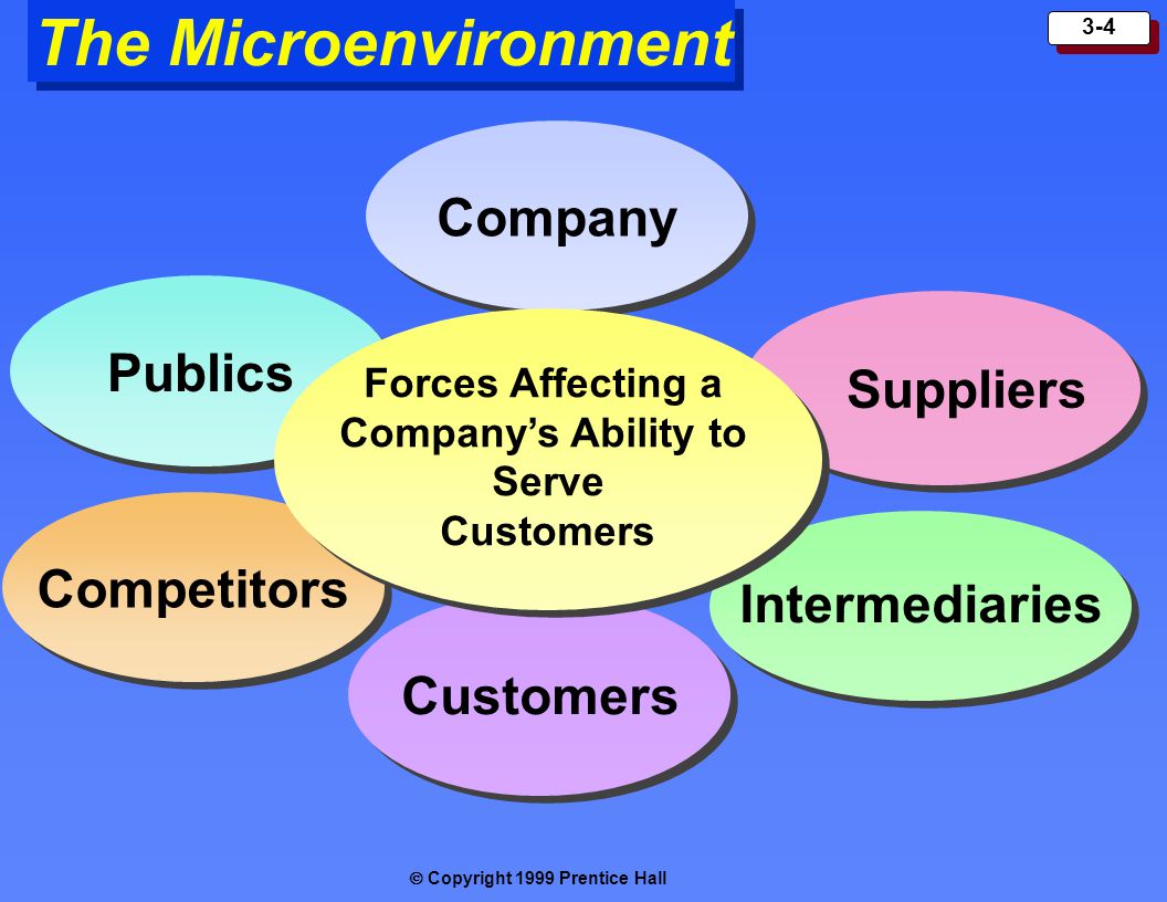 What microenvironmental factors affect the introduction